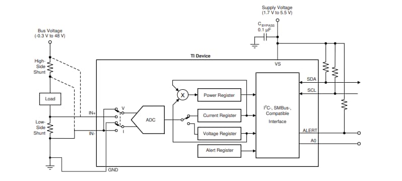 Schéma du circuit d'application - Texas Instruments Moniteur de courant numérique 16 bits INA236 Schéma du circuit d'application - Texas Instruments Moniteur de courant numérique 16 bits INA236